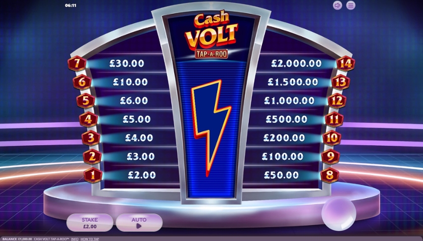 Cash Volt Tap-A-Roo