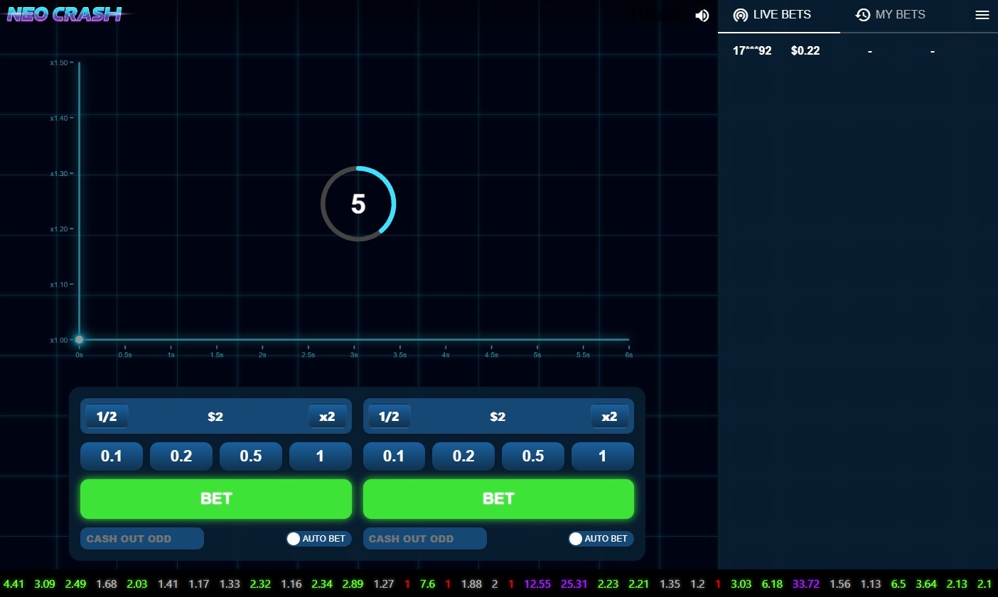 Neo Crash