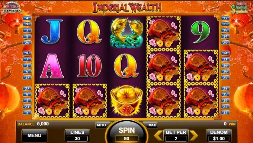 Imperial Wealth