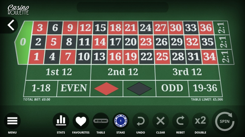 Casino Roulette