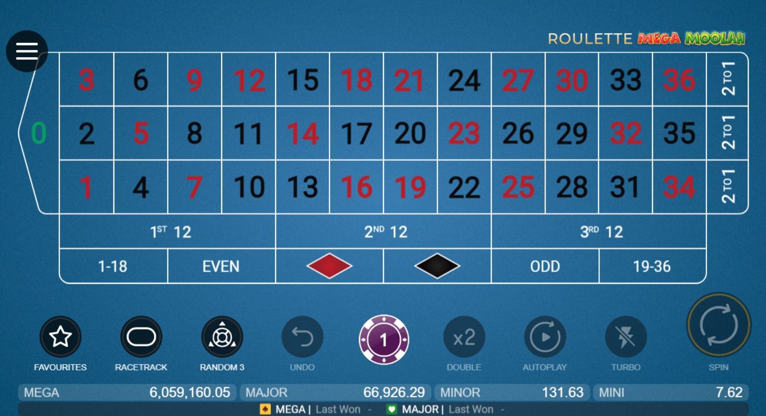 Roulette Mega Moolah