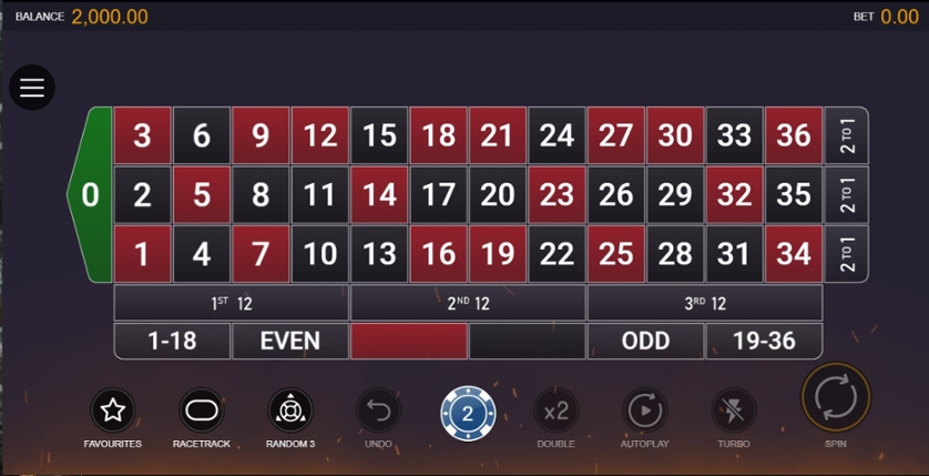 Extreme Multifire Roulette