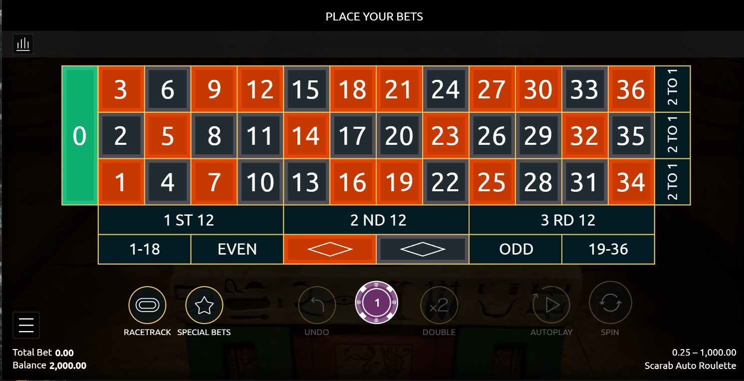 Scarab Auto Roulette