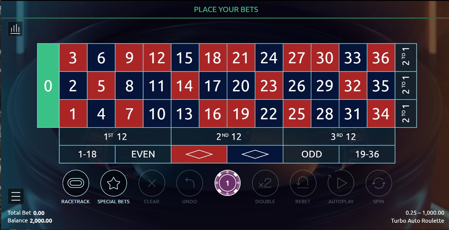 Turbo Auto Roulette