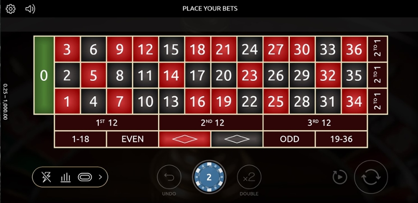 Vinnie Jones Roulette