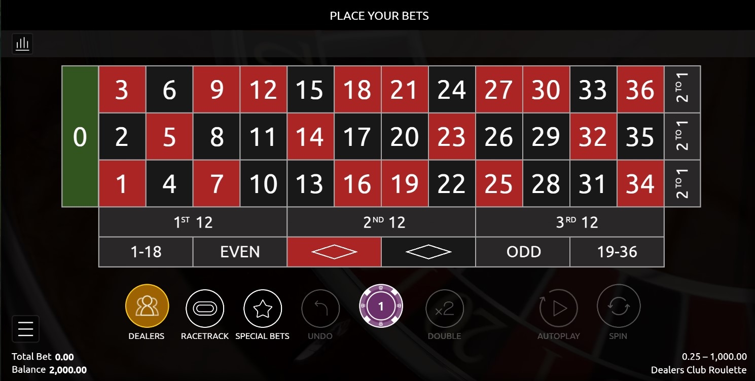 Dealers Club Roulette