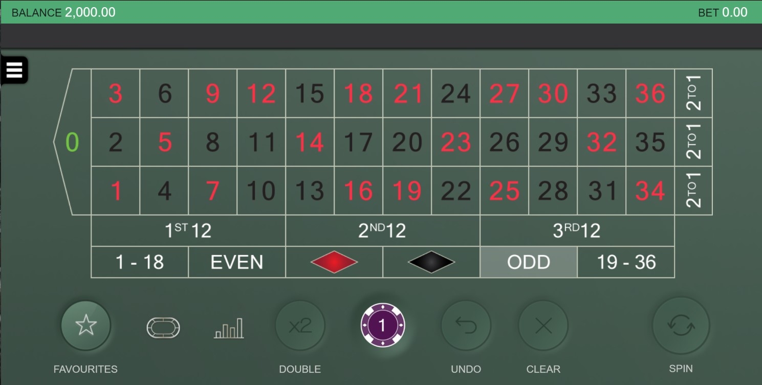 Real Roulette con Angela