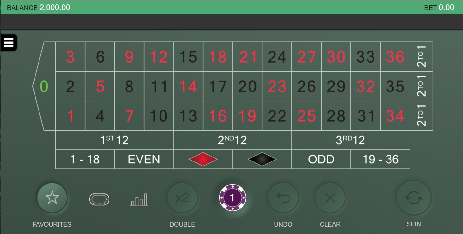 Real Roulette With Rishi