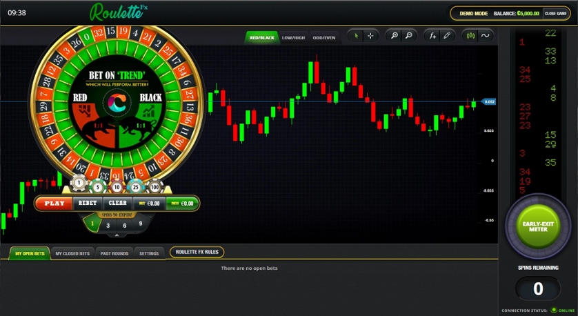 Roulette FX