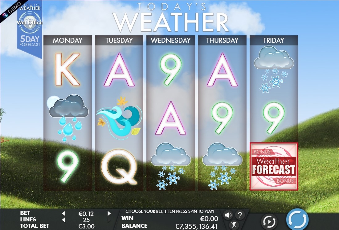 Today's Weather