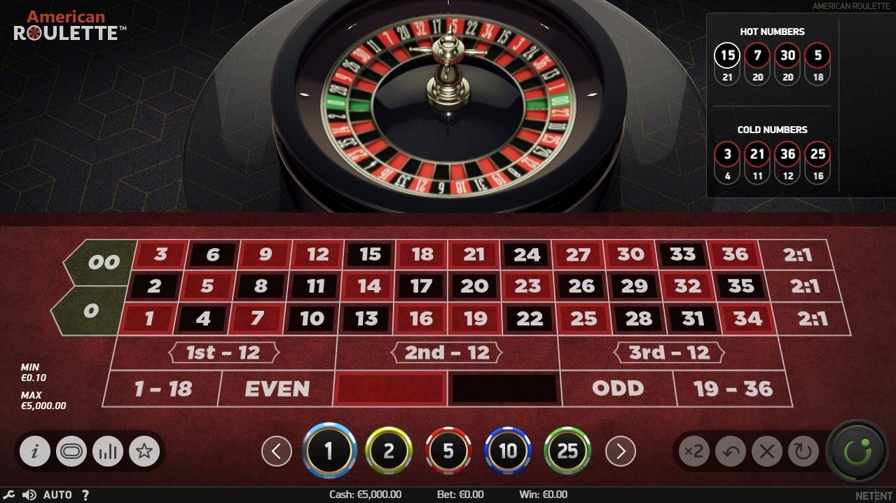 American Roulette (NetEnt)