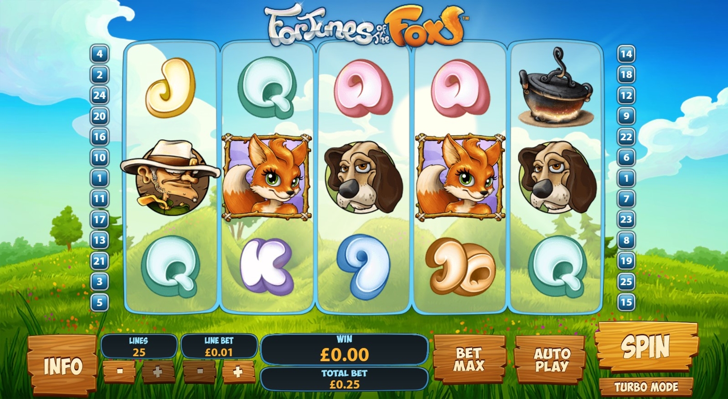 Fortunes of the Fox