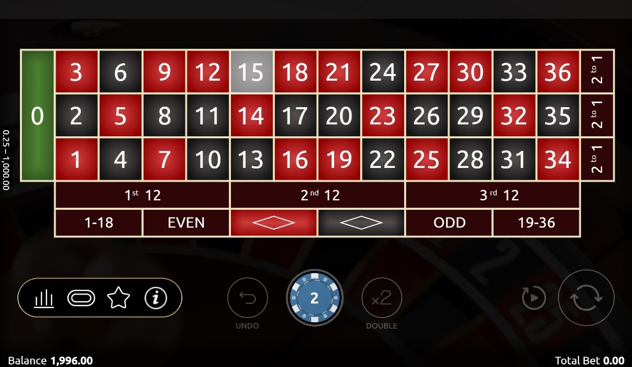 Roulette with Rachael