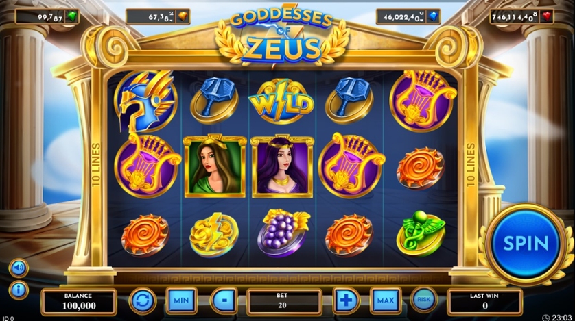 Goddesses of Zeus