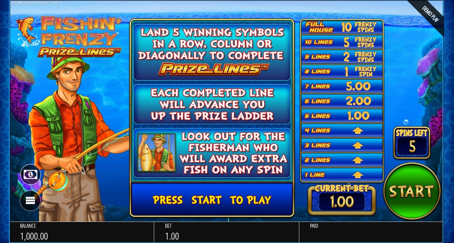Fishin' Frenzy Full House