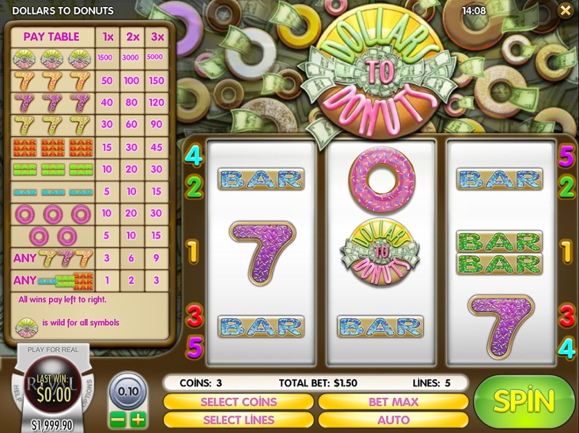 Dollars to Donuts