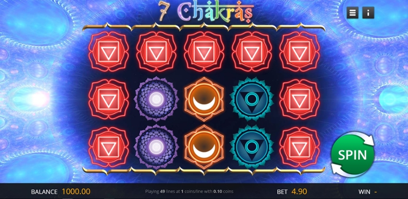 7 Chakras