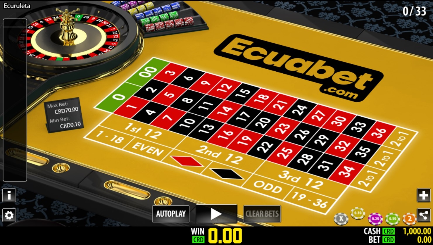 Ecuruleta